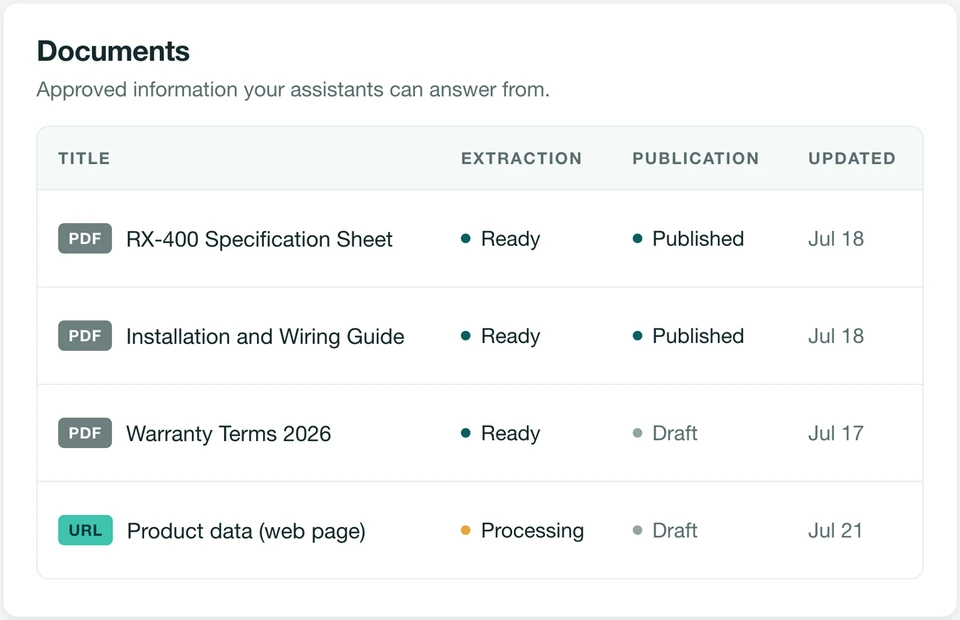 ProductChat IQ document library showing approved product information ready to support customer answers.