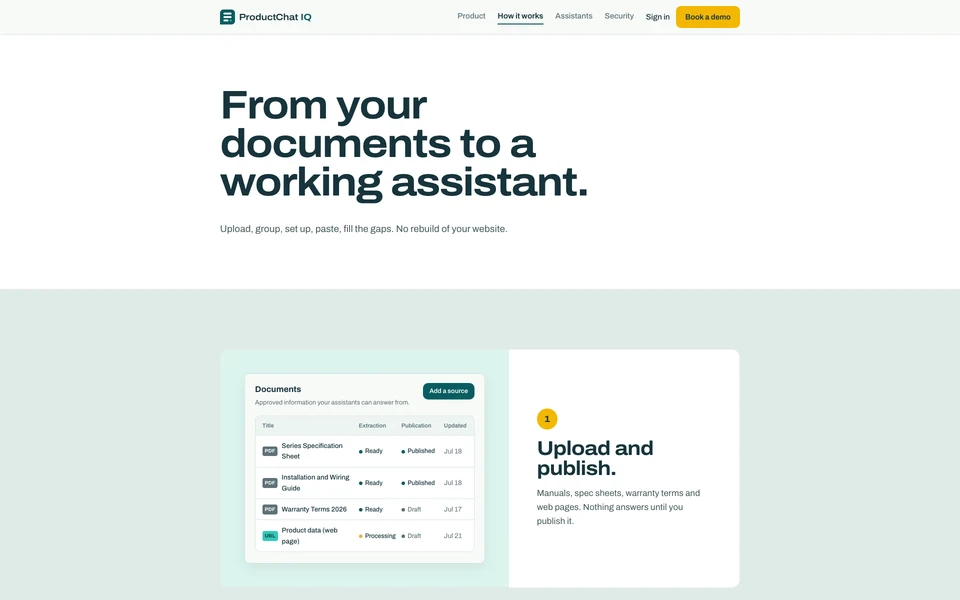 The ProductChat IQ how-it-works page outlining the path from approved source material to a deployed support assistant.